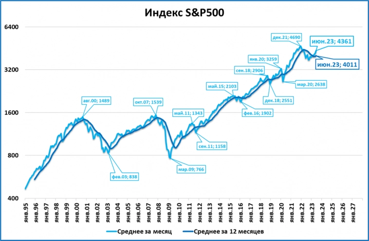 Экспресс-обзор за июнь 2023 (Мировая экономика)