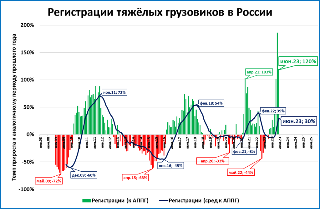 Итоги 2023 экономика. Экономика России. Экономика России 2023. Рынок грузовых автомобилей в России 2023. It рынок 2023 в мире.