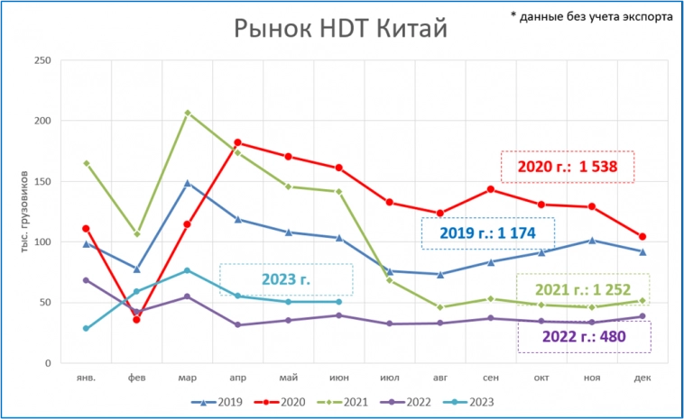 Экспресс-обзор за июнь 2023 (Мировая экономика)