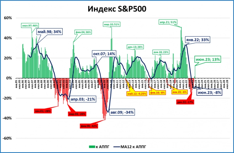 Экспресс-обзор за июнь 2023 (Мировая экономика)