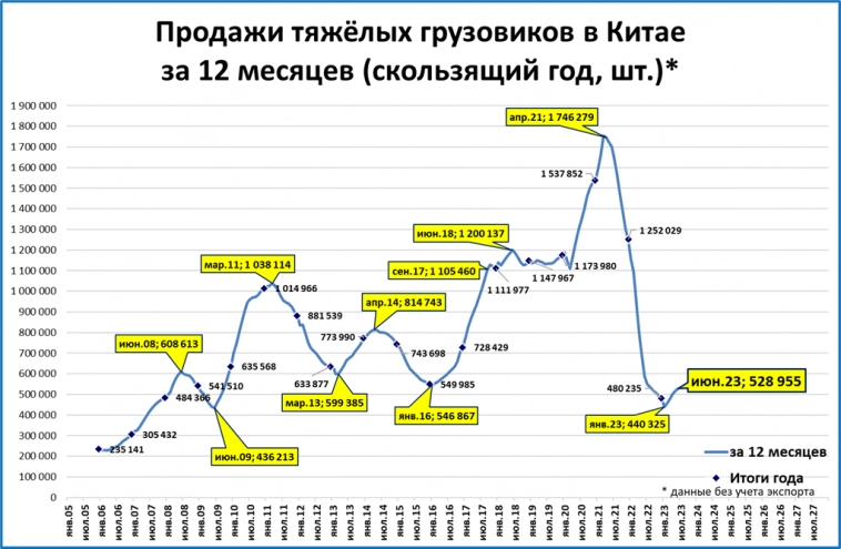 Экспресс-обзор за июнь 2023 (Мировая экономика)