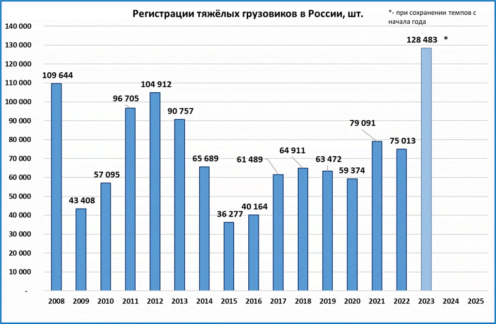 ВВП России за 2023. Динамика ВВП России 2023. ВВП России 2023 год. Рост экономики России.
