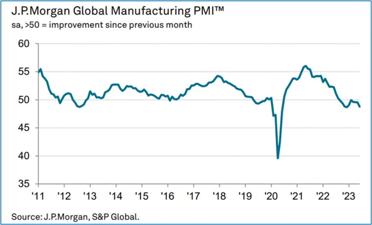 Экспресс-обзор за июнь 2023 (Мировая экономика)