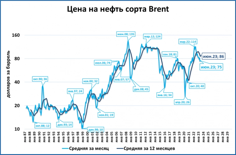 Экспресс-обзор за июнь 2023 (Мировая экономика)