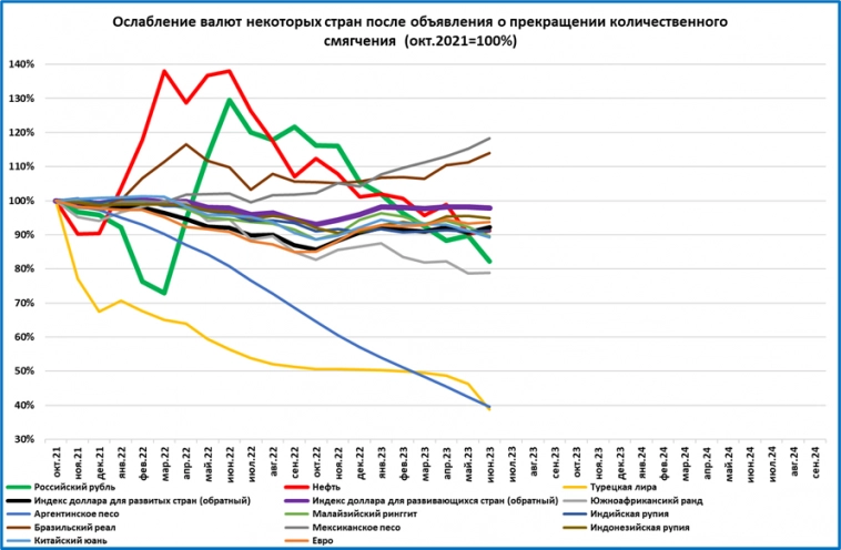Экспресс-обзор за июнь 2023 (Мировая экономика)