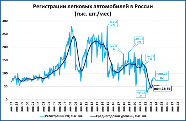 Экспресс-обзор за июнь 2023 (Экономика России)