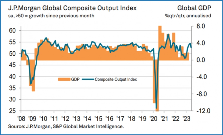 Экспресс-обзор за июнь 2023 (Мировая экономика)