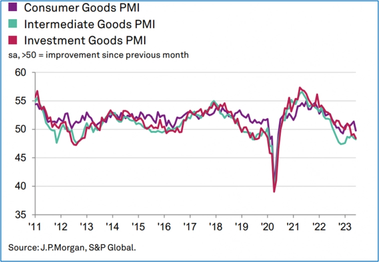 Экспресс-обзор за июнь 2023 (Мировая экономика)