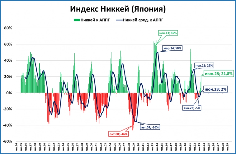 Экспресс-обзор за июнь 2023 (Мировая экономика)