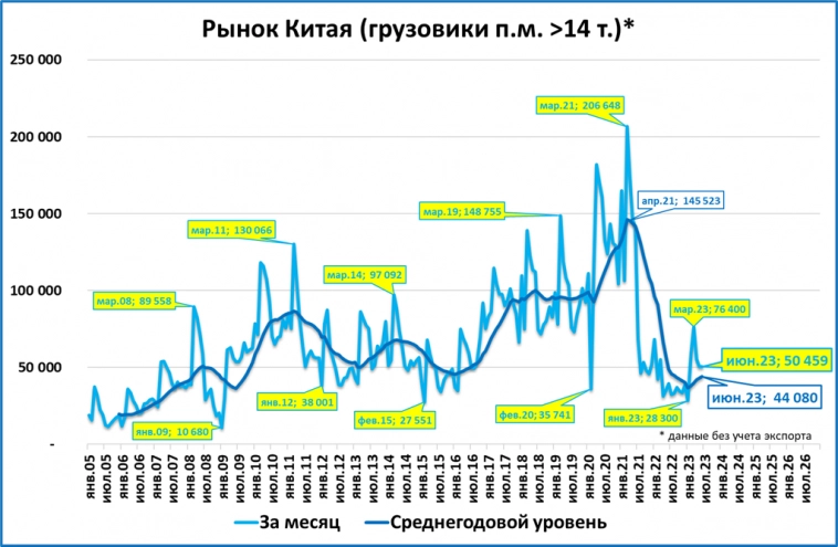 Экспресс-обзор за июнь 2023 (Мировая экономика)
