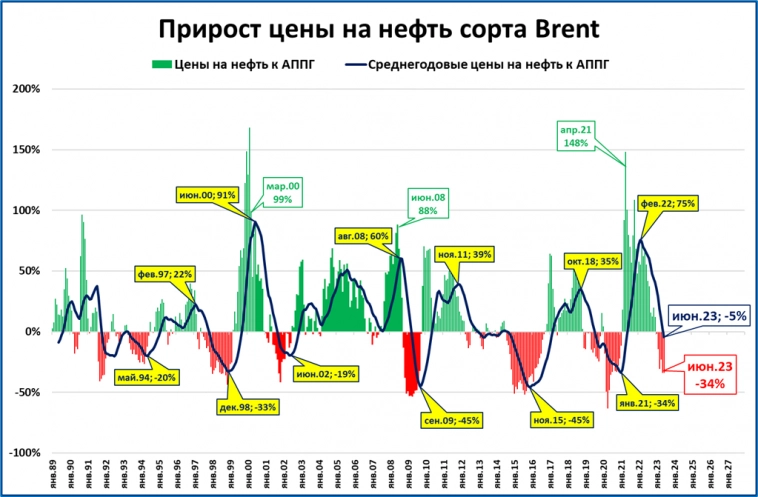 Экспресс-обзор за июнь 2023 (Мировая экономика)
