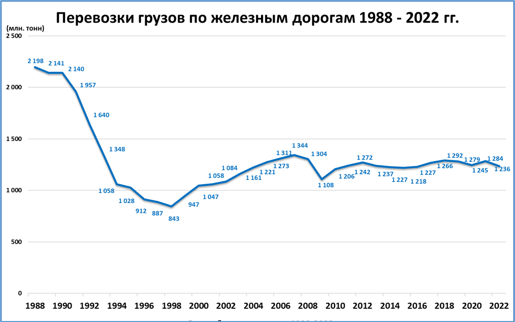 Экономика 2023 статьи. Состояние Российской экономики 2023. Топ по экономике 2023.