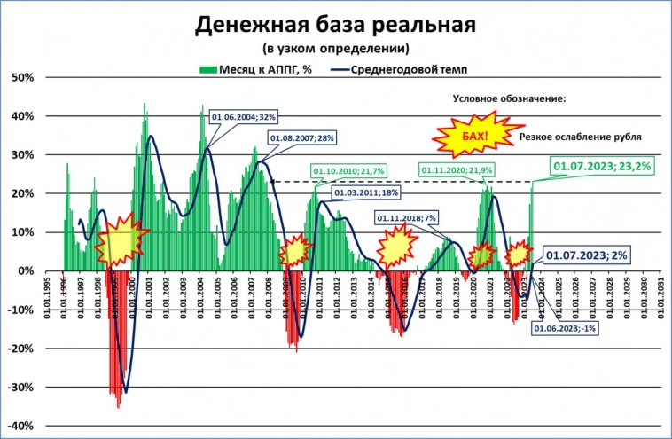 Макрообзор № 27 (2023)