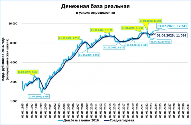 Макрообзор № 27 (2023)