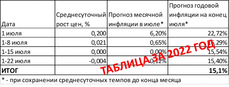 Макрообзор № 27 (2023)