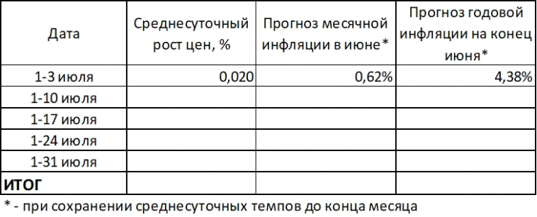 Макрообзор № 27 (2023)