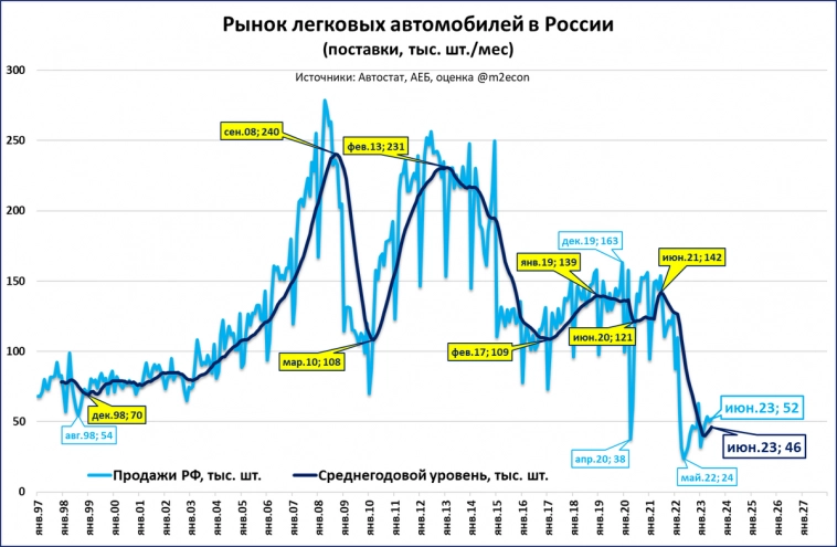 Макрообзор № 27 (2023)