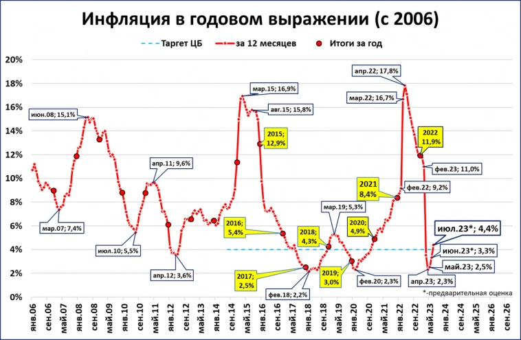Макрообзор № 27 (2023)