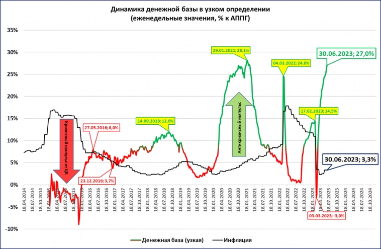 Макрообзор № 27 (2023)