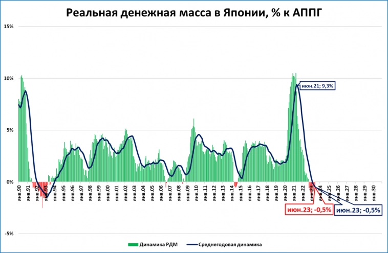 Денежная масса в Японии и подсказка Банку России
