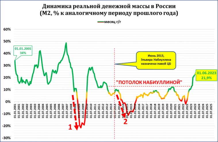 Экономика и ядерная война