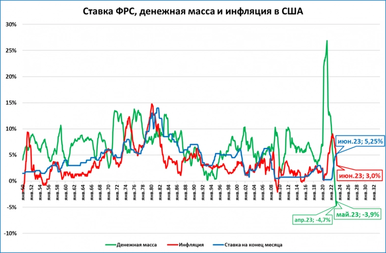 Макрообзор № 28 (2023)