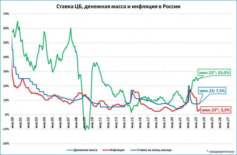 Спрос: источник инфляции или инвестиций? (к заседанию ЦБ по ставке)