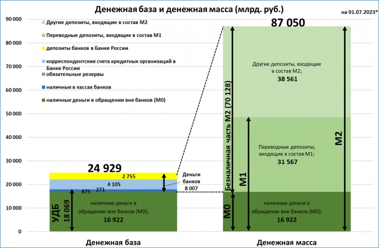 Денежные переменные на 1 июля