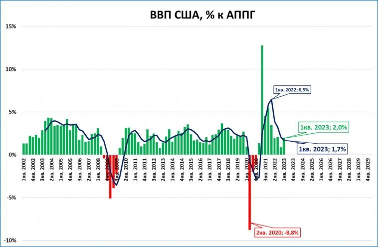 Что узнаем на этой неделе