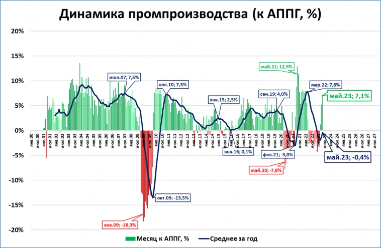 Что узнаем на этой неделе