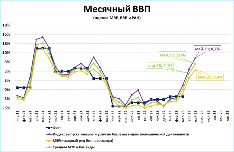 Как Минэк переобувался в воздухе