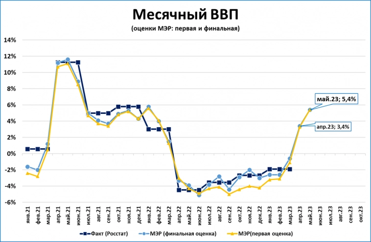 Как Минэк переобувался в воздухе