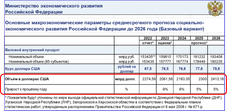 О прогнозе рынка легковых автомобилей