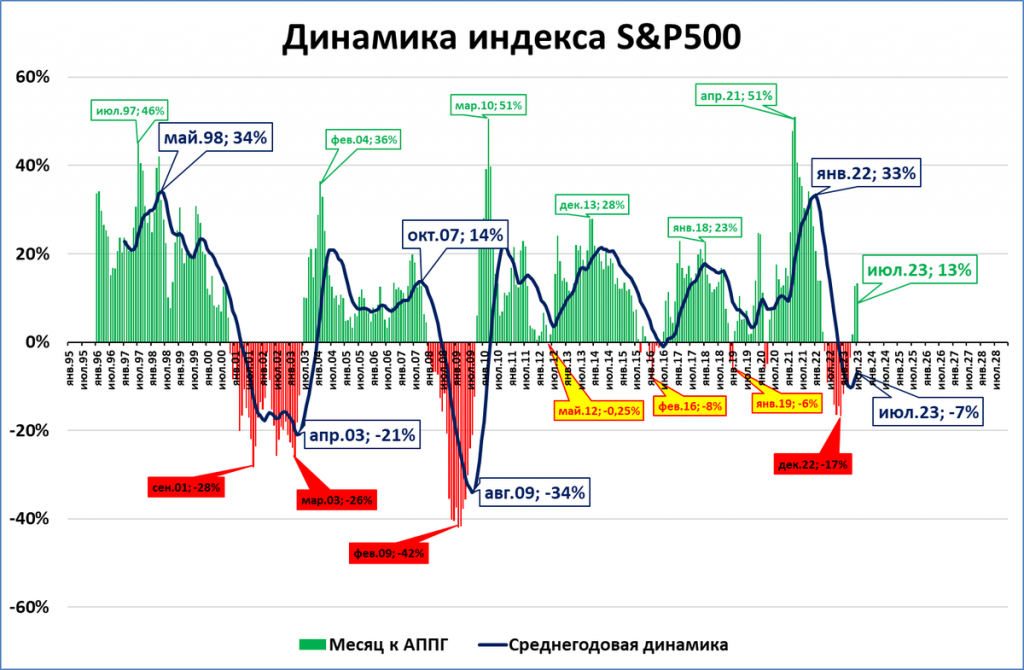 Структура индекса Московской биржи в картинках в 2023 году. Индекс RVI Мосбиржа сегодня. 33 3 3 индекс