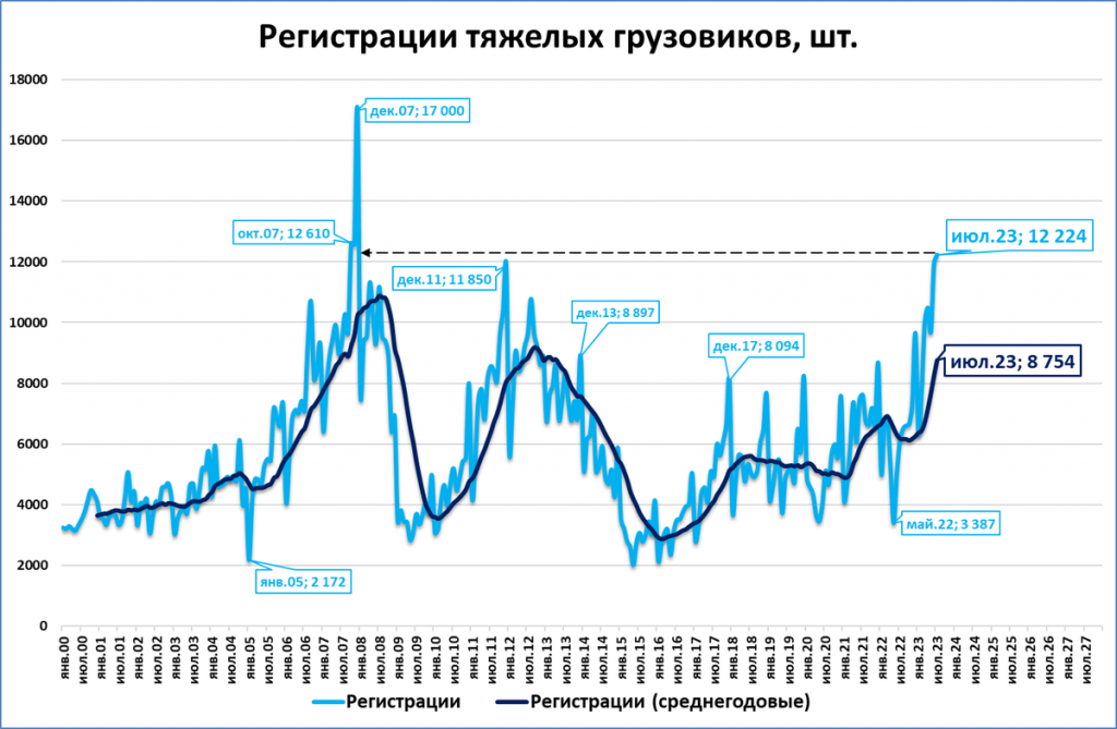 Рост экономики в 2023. Индекс российского рынка за 2023 год. Экономика в продажах. Рост продаж круто.