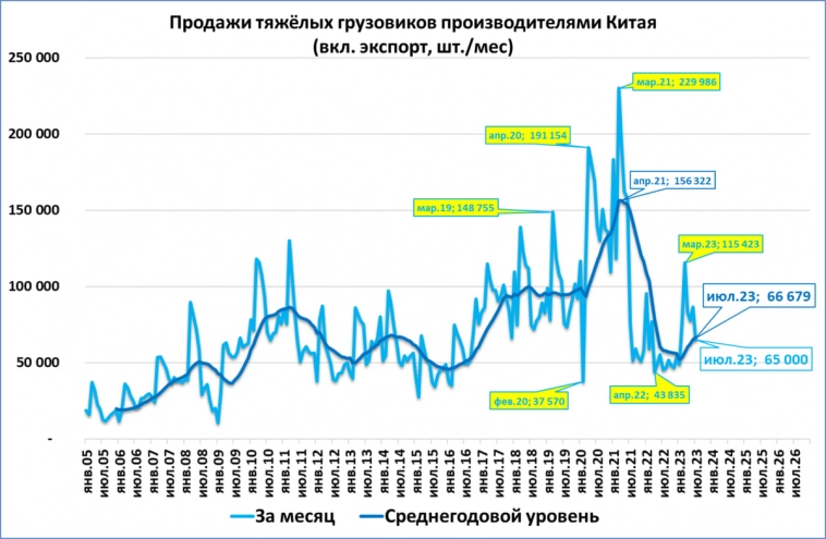 Экспресс-обзор за июль 2023. Мировая экономика
