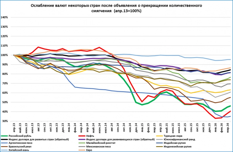 Экспресс-обзор за июль 2023. Мировая экономика