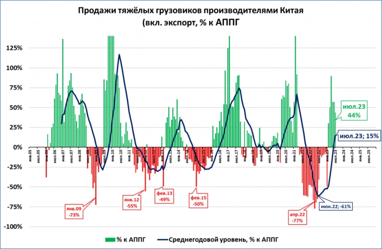 Экспресс-обзор за июль 2023. Мировая экономика