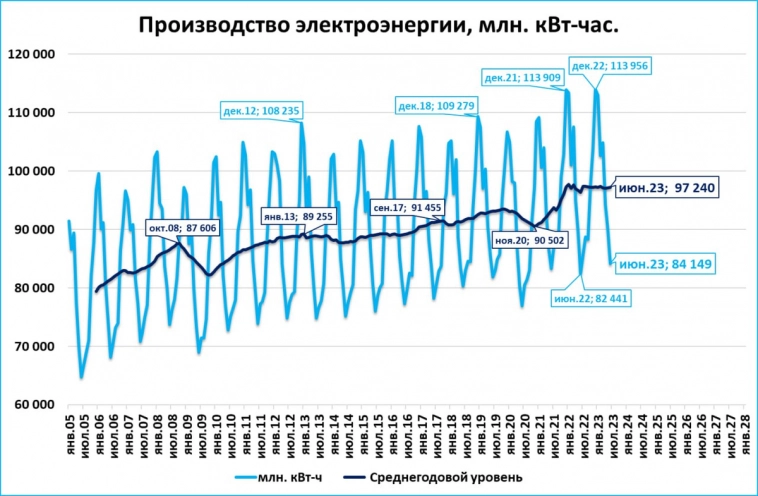 Макрообзор № 31 (2023)