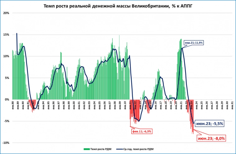 Макрообзор № 32 (2023)