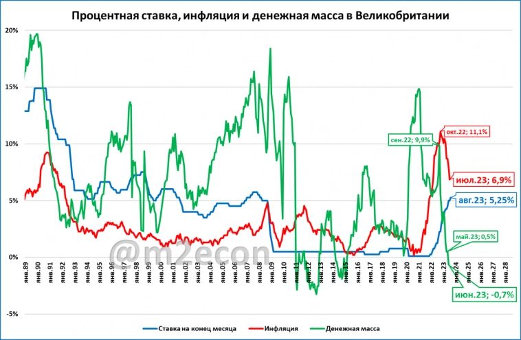Макрообзор № 33 (2023)