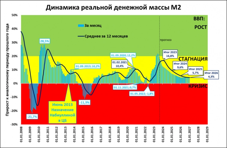 Макрообзор № 33 (2023)