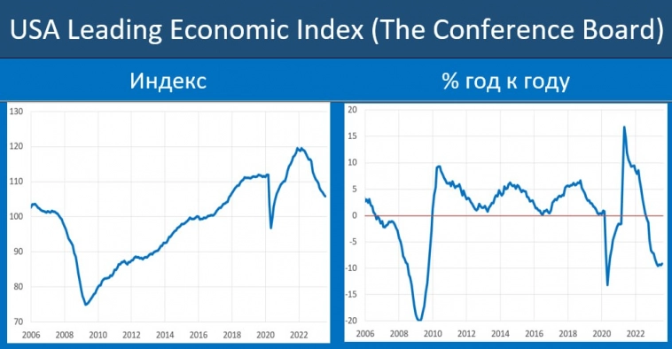 Макрообзор № 33 (2023)