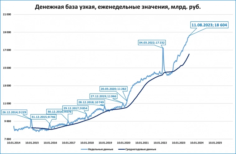 Макрообзор № 33 (2023)