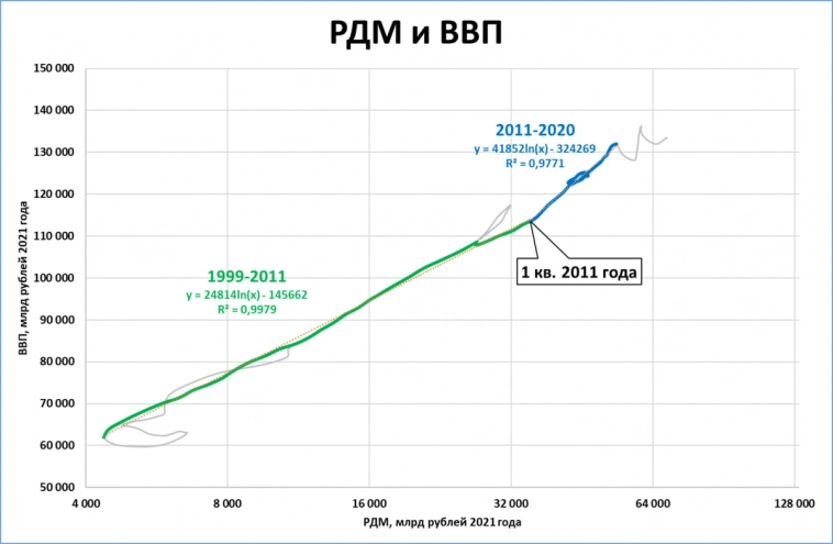 Макрообзор № 33 (2023)