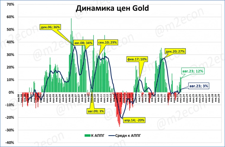 Экспресс-обзор за август 2023 (Мировая экономика)