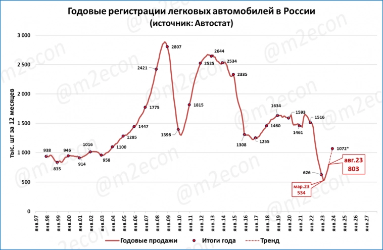 Экспресс-обзор за август 2023 (Экономика России)
