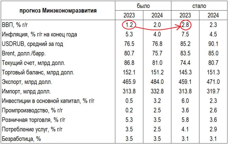 Макрообзор № 37 (2023)