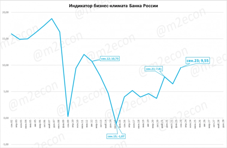 Макрообзор № 37 (2023)