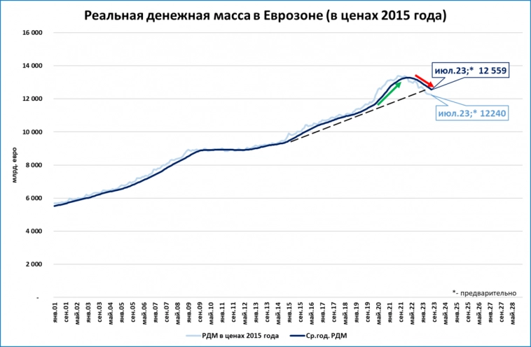 Макрообзор № 37 (2023)